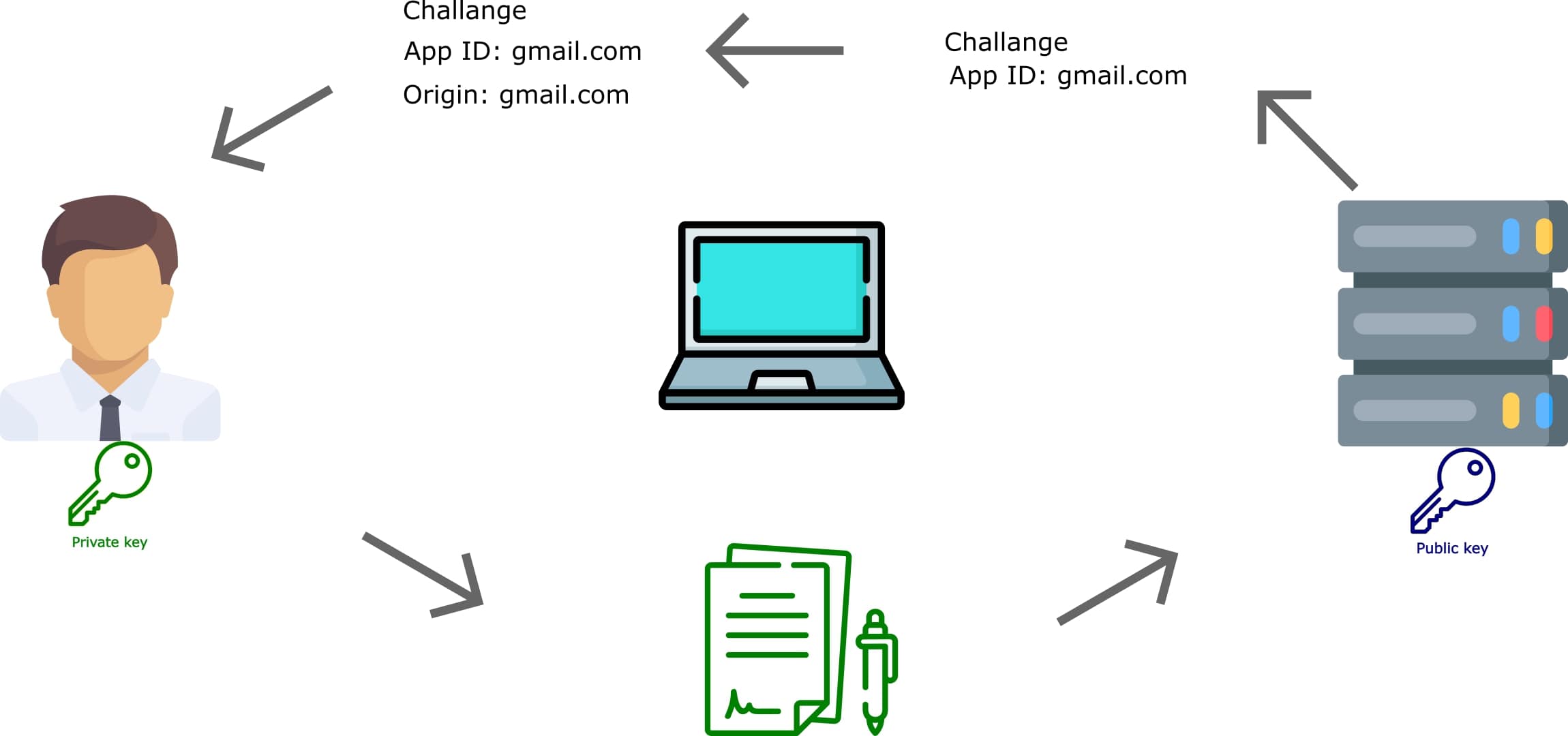 FIDO U2F FIDO2 security key keeprivacy.sk_1